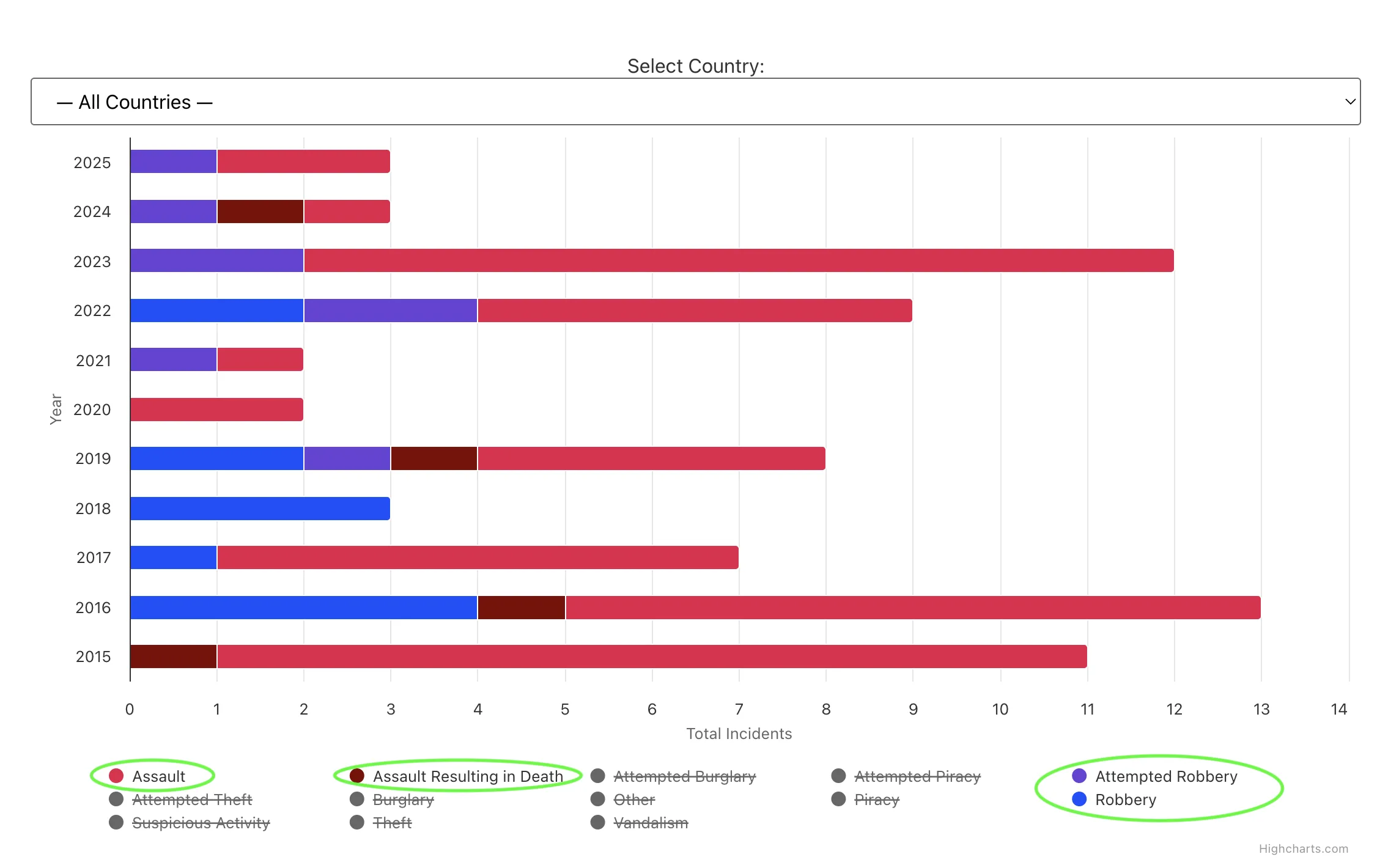 Example of country filtering functionality showing how to select specific countries in the incidents over time chart