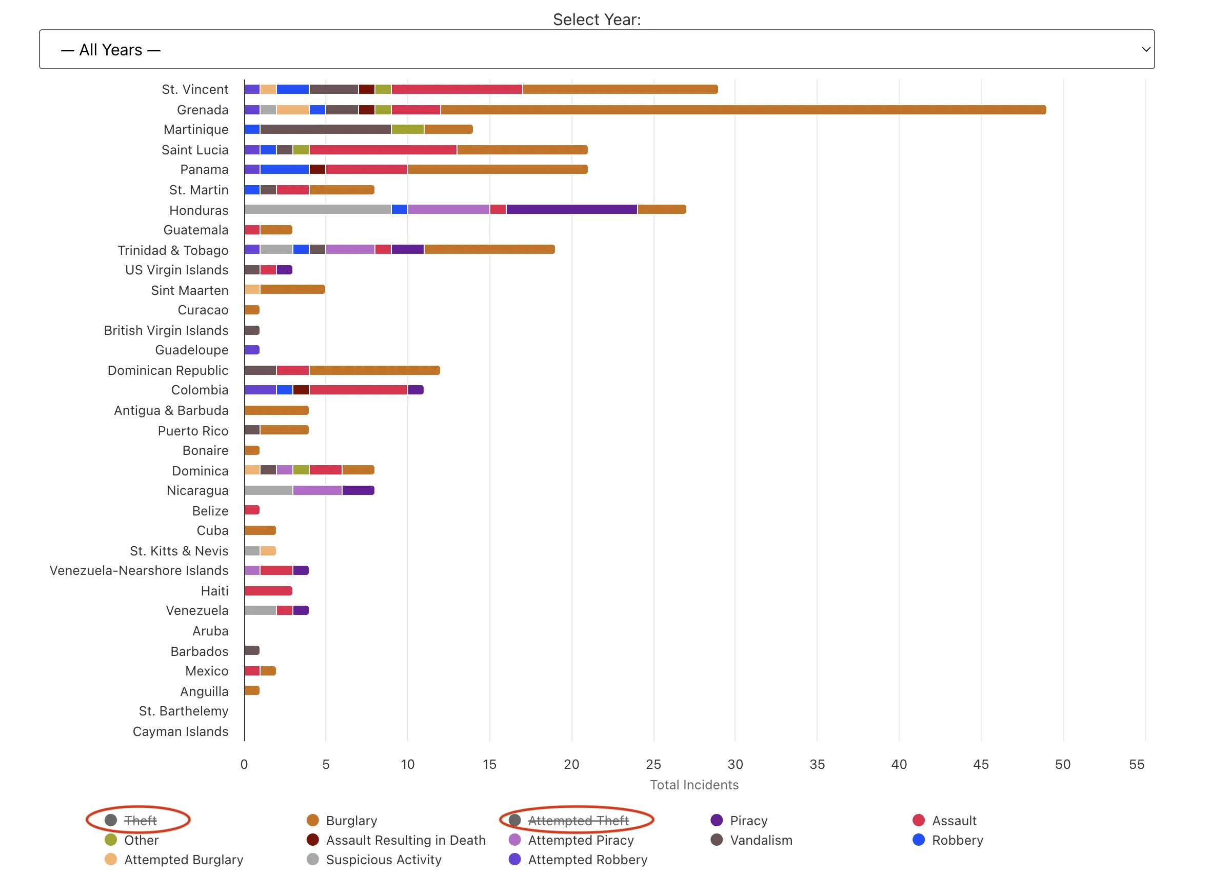 Example of legend filtering functionality showing how to click legend items to remove or add incident types from the country chart