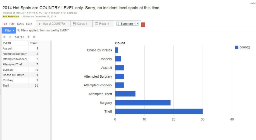 2014 all events graph