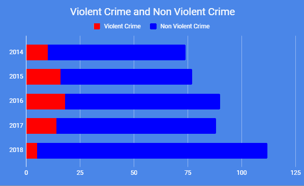 CSSN Annual Report 2018 Reported Yacht Crime – Caribbean