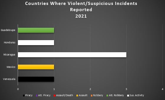 CARIBBEAN SAFETY AND SECURITY NET ANNUAL REPORT 2021 REPORTED YACHT CRIME – CARIBBEAN