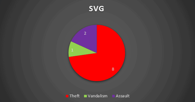 CARIBBEAN SAFETY AND SECURITY NET ANNUAL REPORT 2023 REPORTED YACHT CRIME