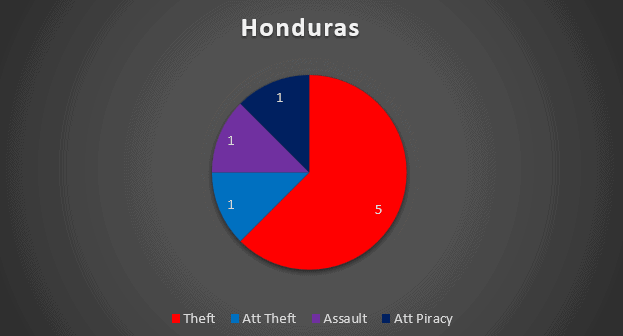 CARIBBEAN SAFETY AND SECURITY NET ANNUAL REPORT 2023 REPORTED YACHT CRIME